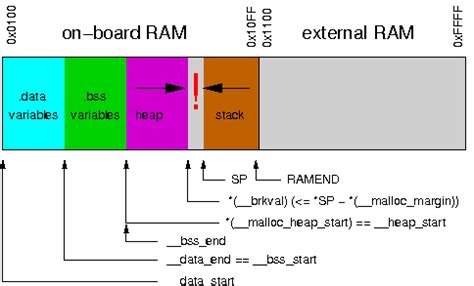 arduino std vector|Arduino and the STL library (C++) .